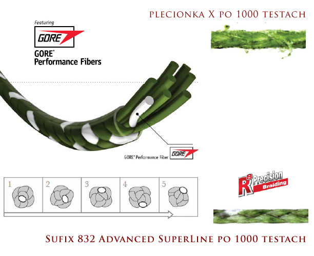 Shrap-Drakers.pl | Shrap Drakers Fishing | Wędkarstwo 